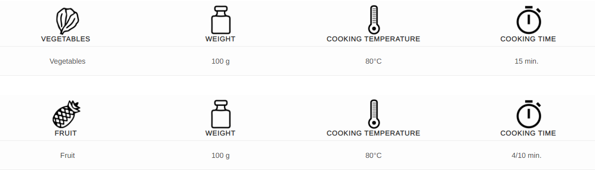 image of the Sous Vide Cooking vegetables and fruits time chart